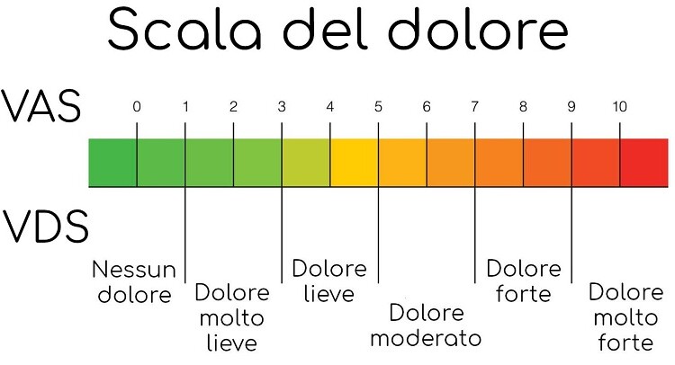 Scala del dolore