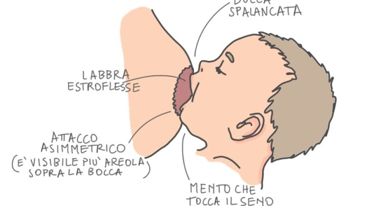 suzione-corretta
