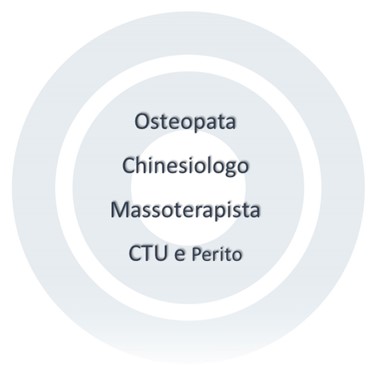 Osteopata LIANA CASCARANO